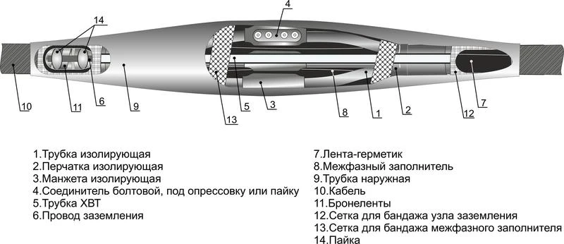 Муфта кабельная соединительная 1кВ 4СТП-1 (150-240) для кабелей с бумажн. и пластик. изоляцией без соединителей Михнево 005006